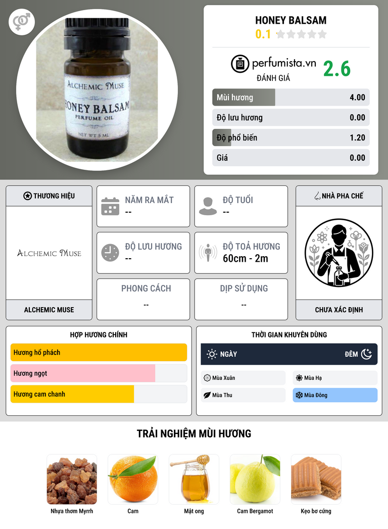 Thông tin chi tiết Honey Balsam