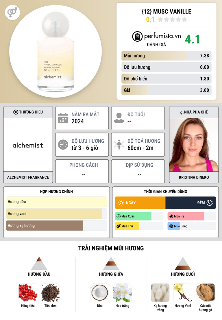 Thông tin chi tiết {12} Musc Vanille