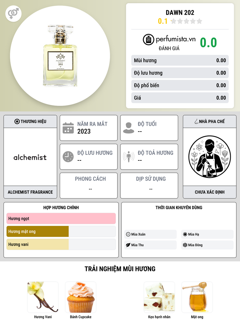 Thông tin chi tiết DAWN 202