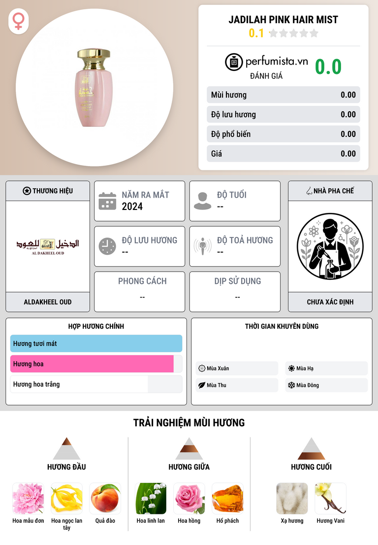 Thông tin chi tiết Jadilah Pink Hair Mist