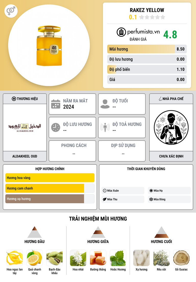 Thông tin chi tiết Rakez Yellow