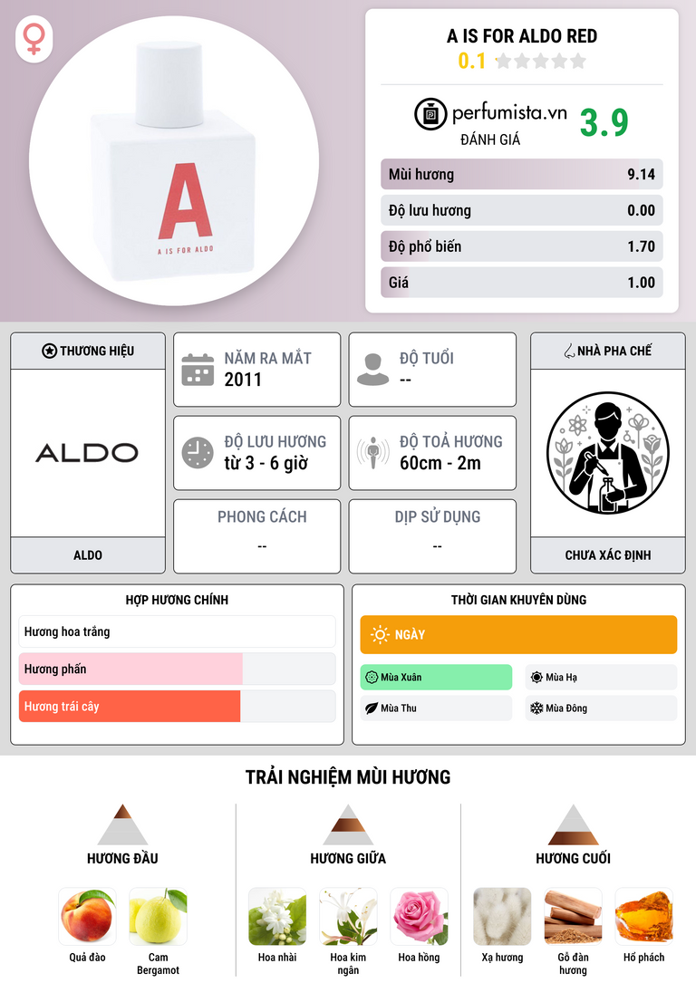 Thông tin chi tiết A is for ALDO Red