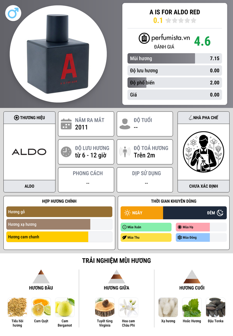 Thông tin chi tiết A is for ALDO Red