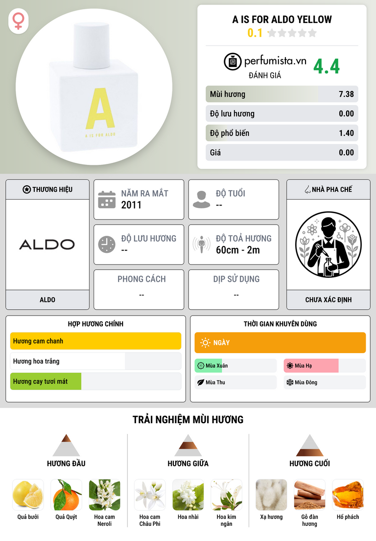 Thông tin chi tiết A is for ALDO Yellow