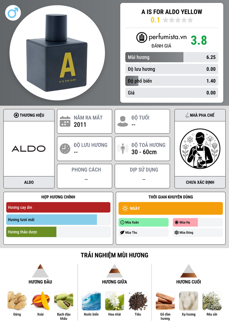 Thông tin chi tiết A is for ALDO Yellow