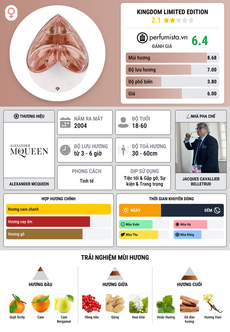 Thông tin chi tiết Kingdom Limited Edition