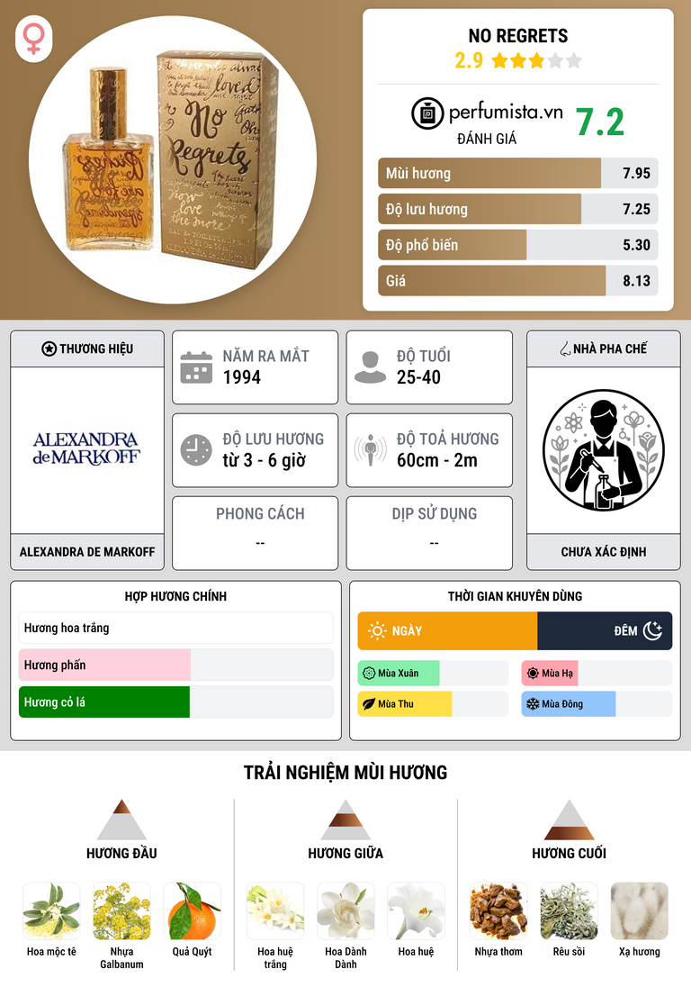 Thông tin chi tiết No Regrets