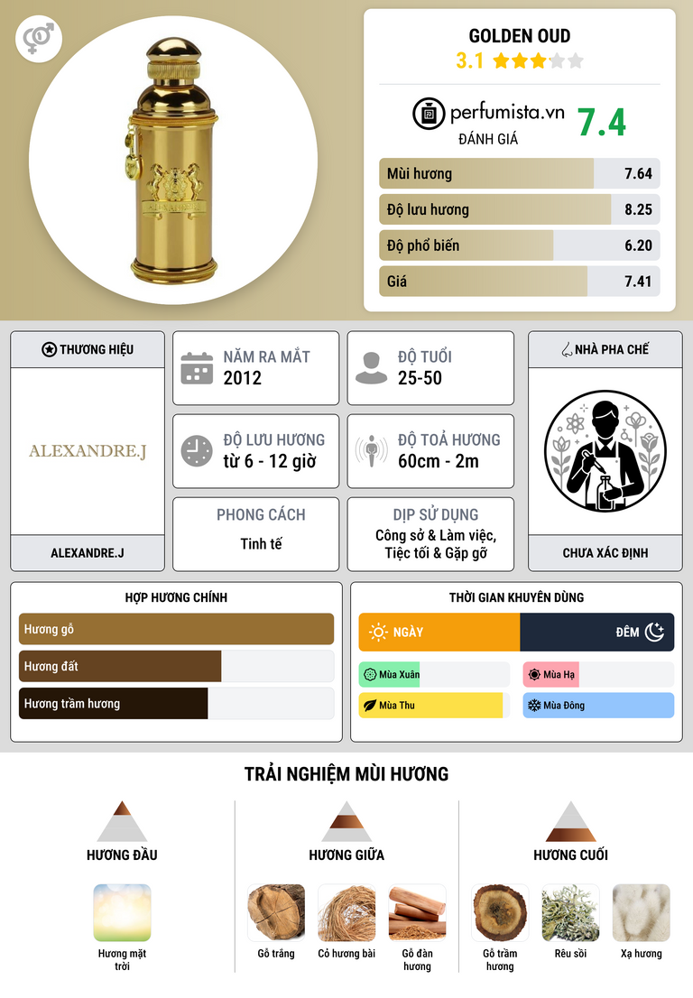 Thông tin chi tiết Golden Oud