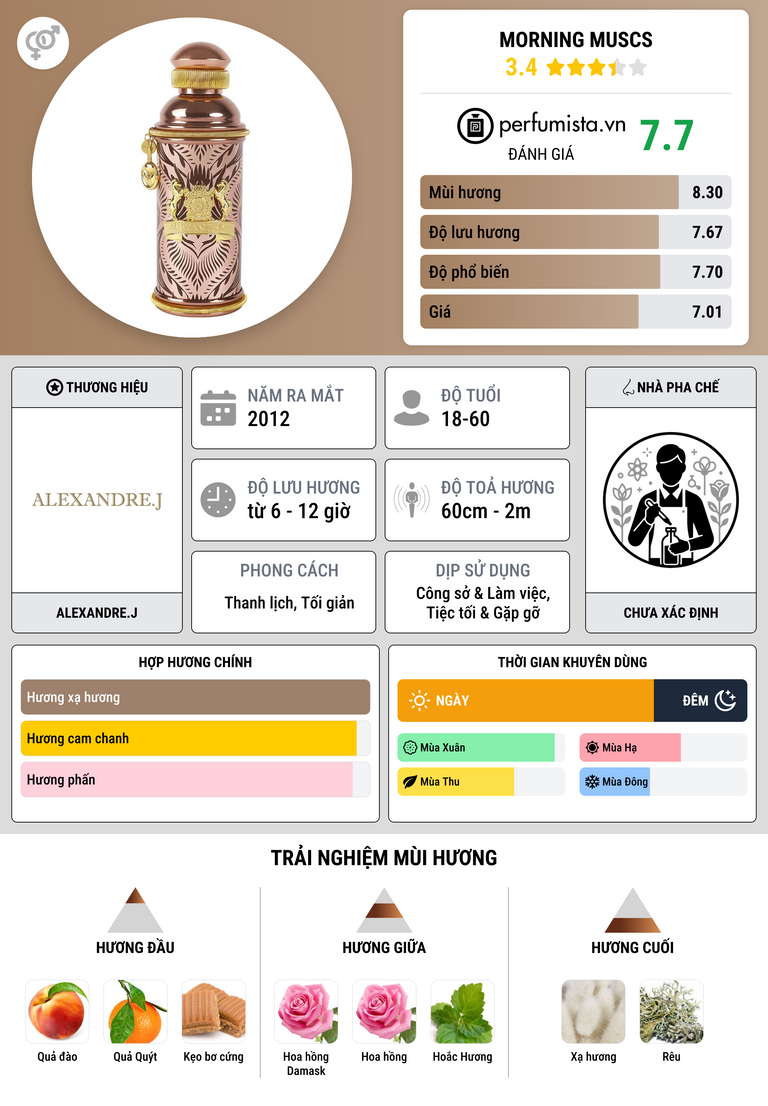 Thông tin chi tiết Morning Muscs