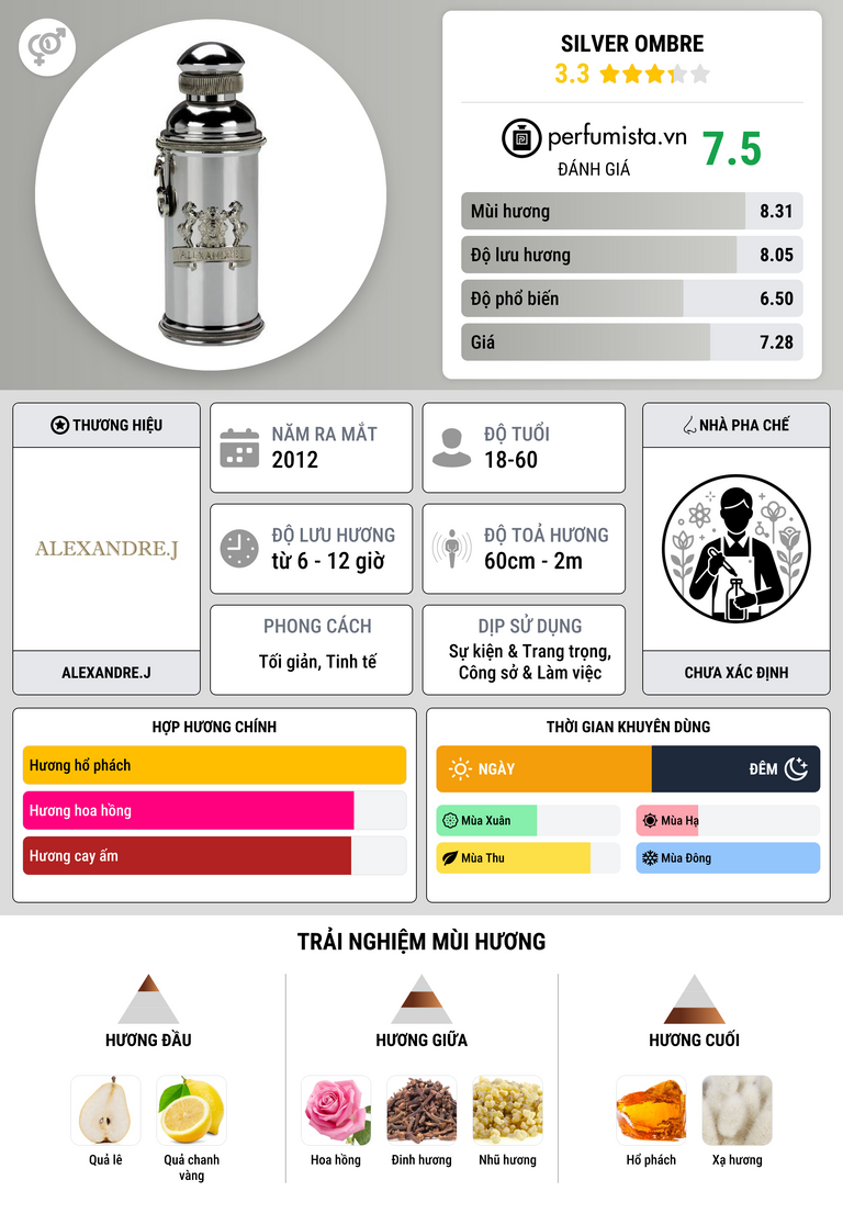 Thông tin chi tiết Silver Ombre