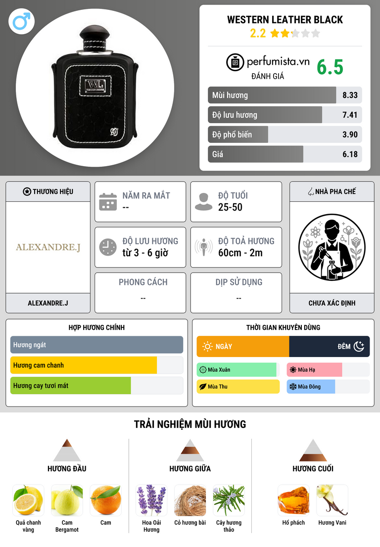 Thông tin chi tiết Western Leather Black