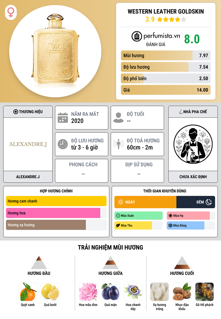 Thông tin chi tiết Western Leather Goldskin