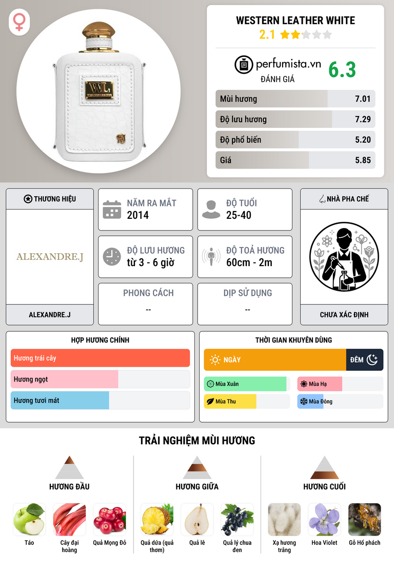 Thông tin chi tiết Western Leather White