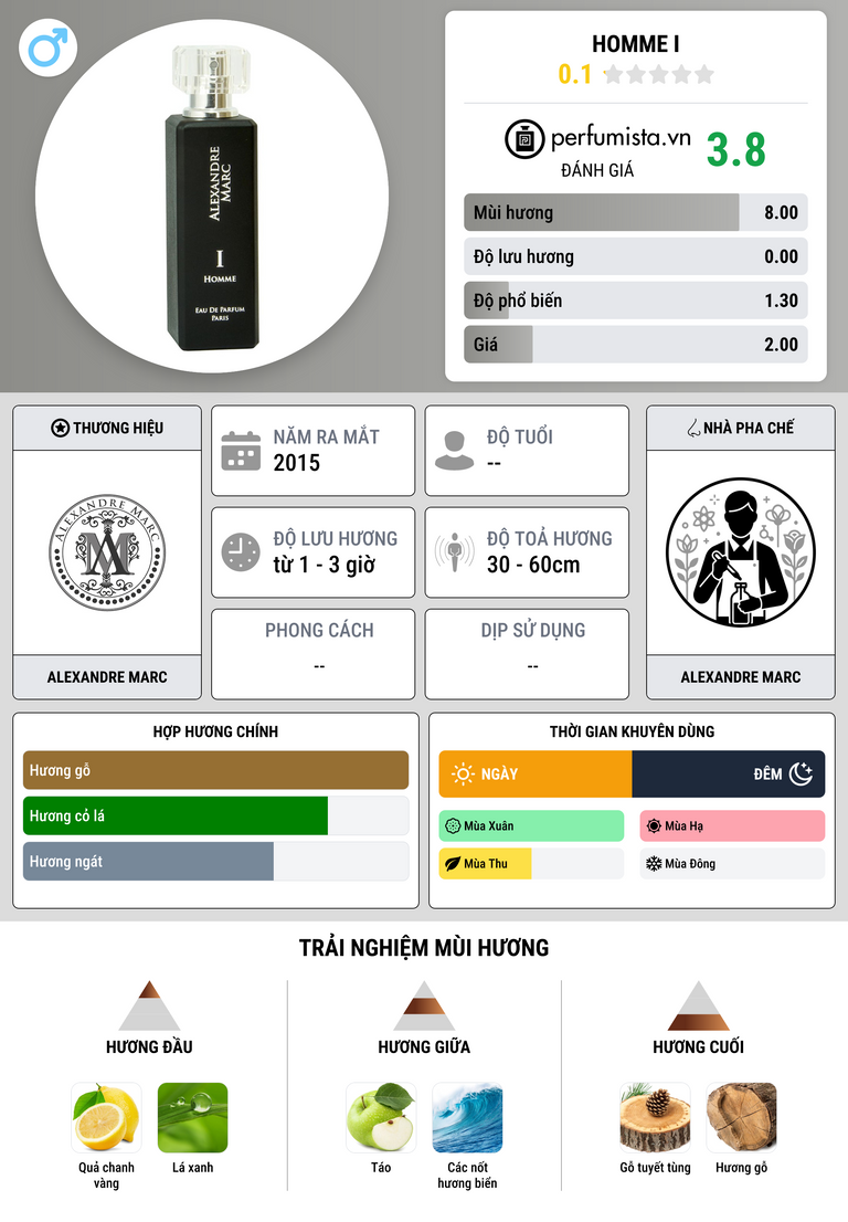 Thông tin chi tiết Homme I