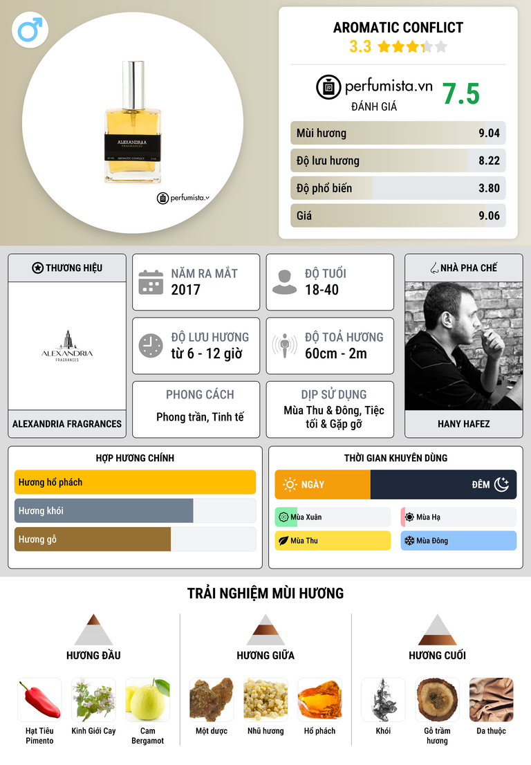 Thông tin chi tiết Aromatic Conflict