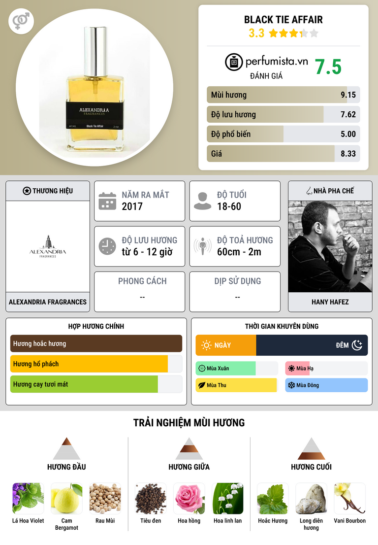 Thông tin chi tiết Black Tie Affair