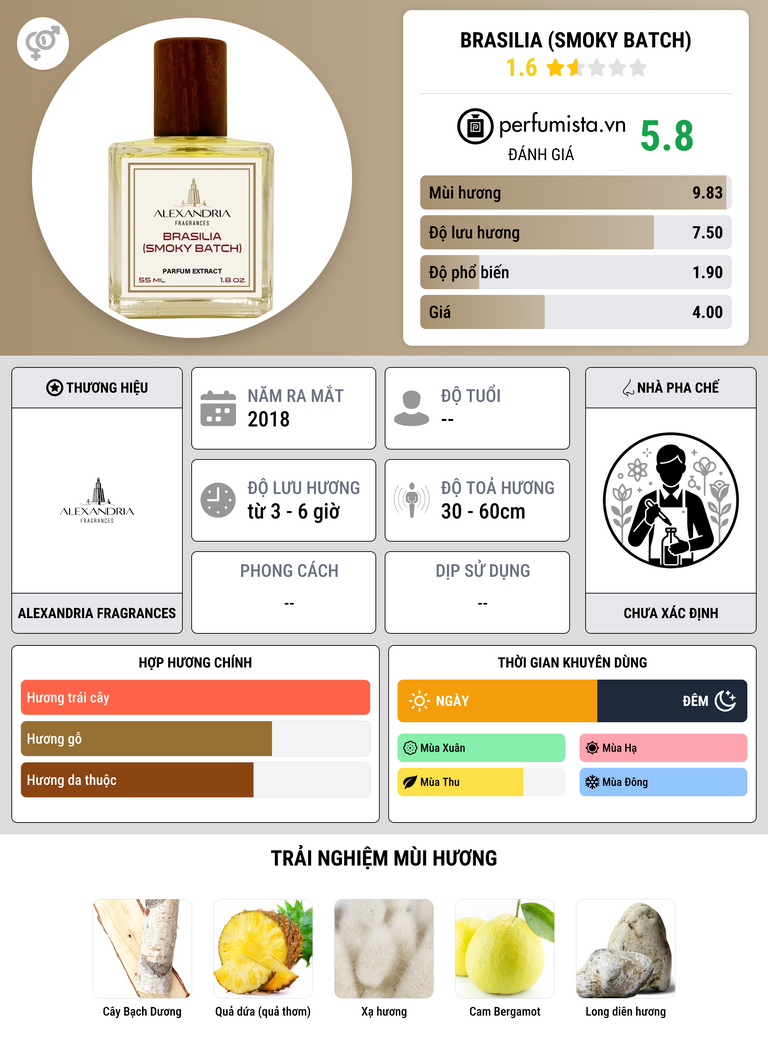 Thông tin chi tiết Brasilia (Smoky Batch)