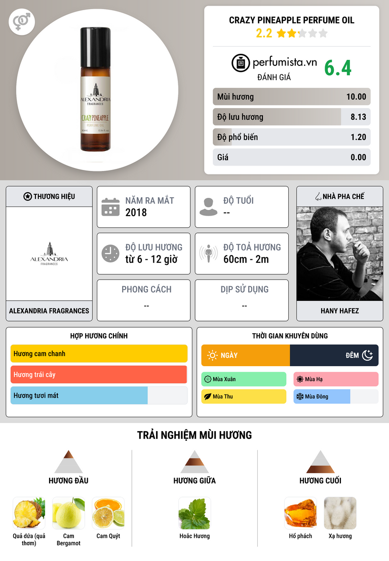 Thông tin chi tiết Crazy Pineapple Perfume Oil