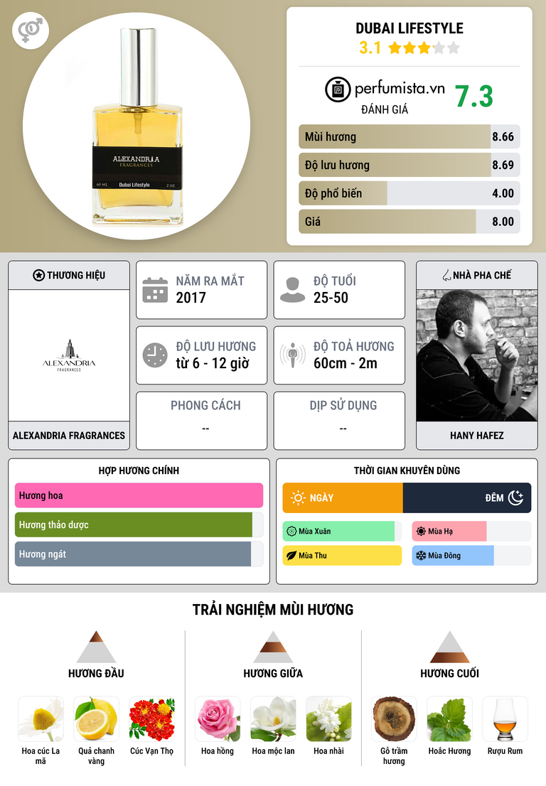 Thông tin chi tiết Dubai Lifestyle