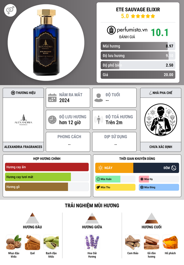 Thông tin chi tiết Ete Sauvage Elixir