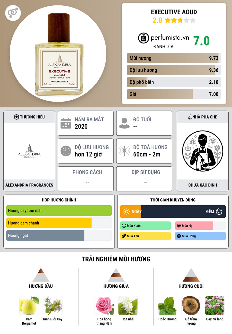 Thông tin chi tiết Executive Aoud
