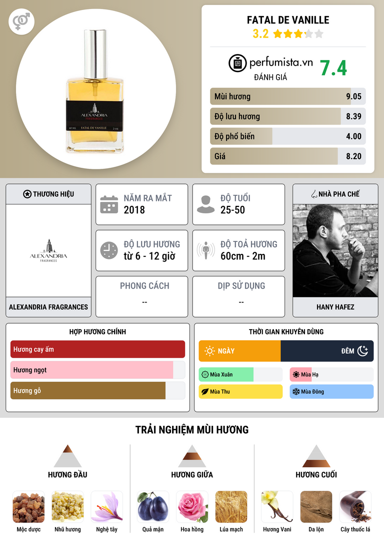 Thông tin chi tiết Fatal de Vanille