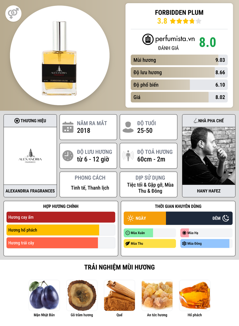 Thông tin chi tiết Forbidden Plum