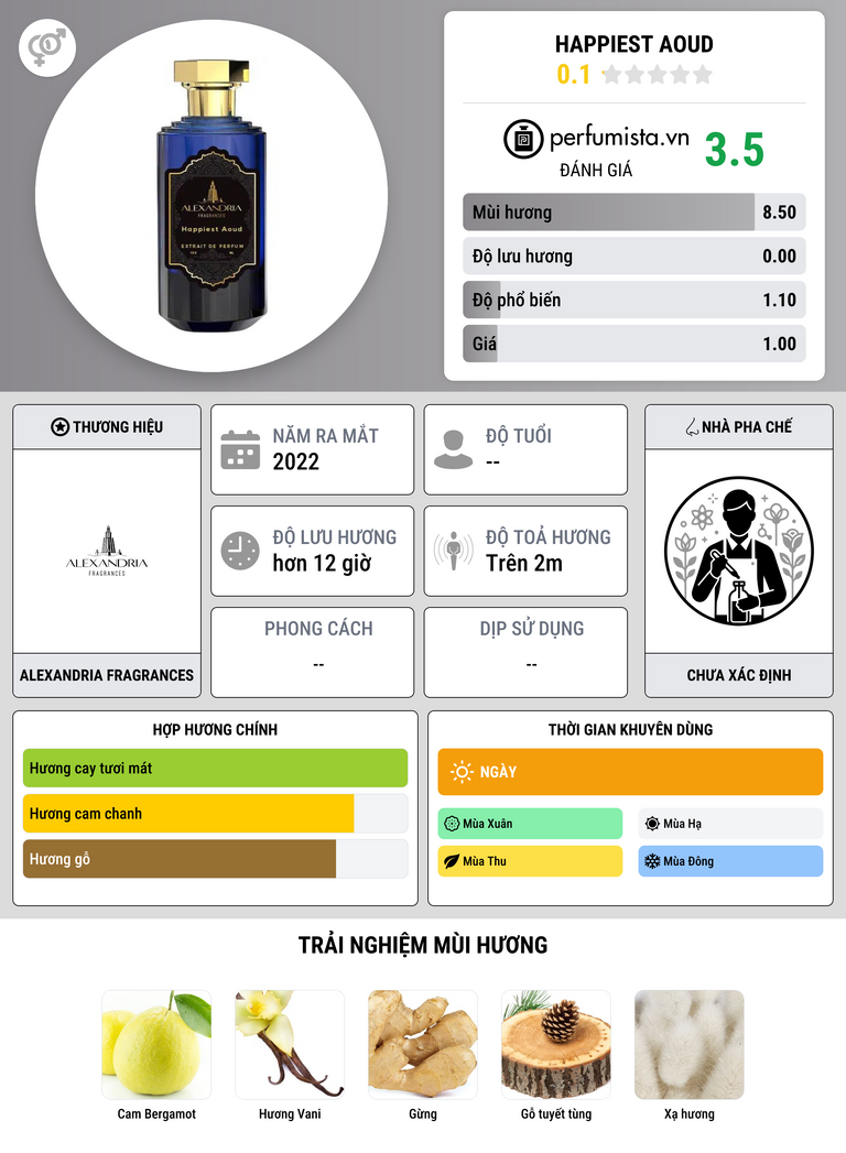 Thông tin chi tiết Happiest Aoud