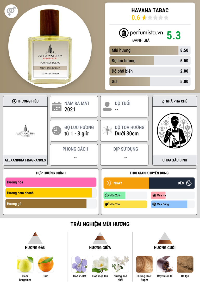 Thông tin chi tiết Havana Tabac