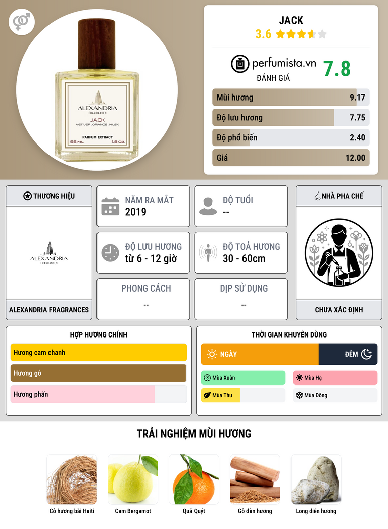 Thông tin chi tiết Jack