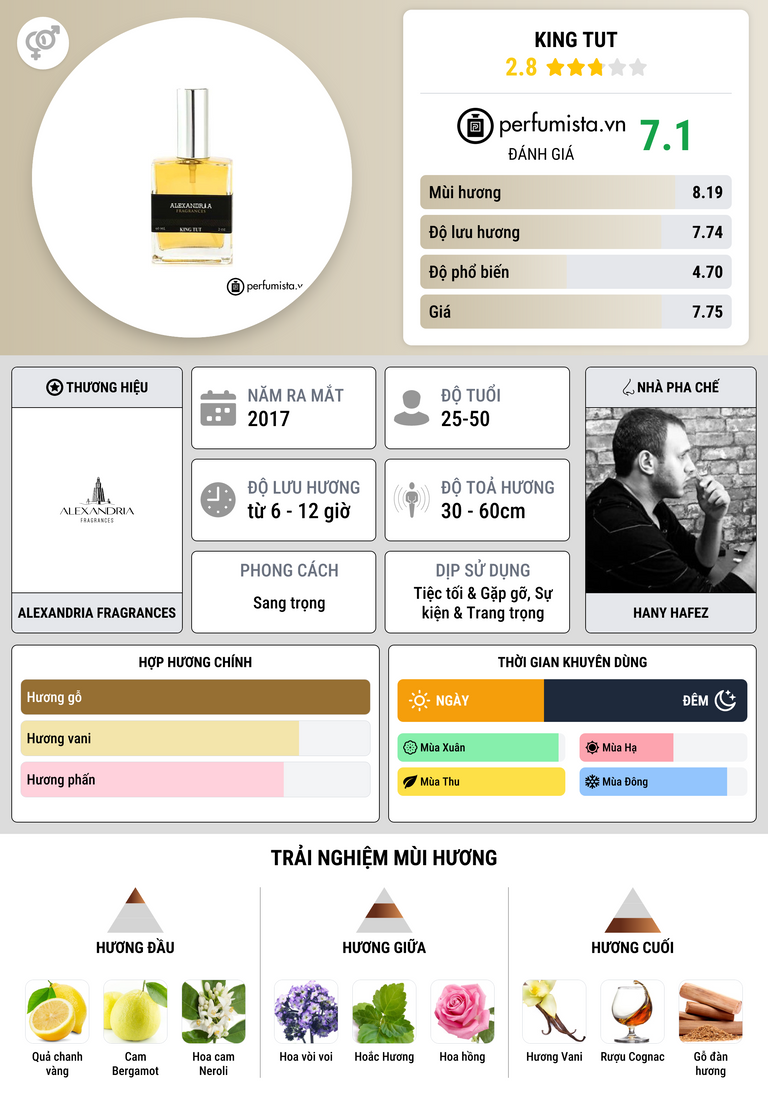 Thông tin chi tiết King Tut