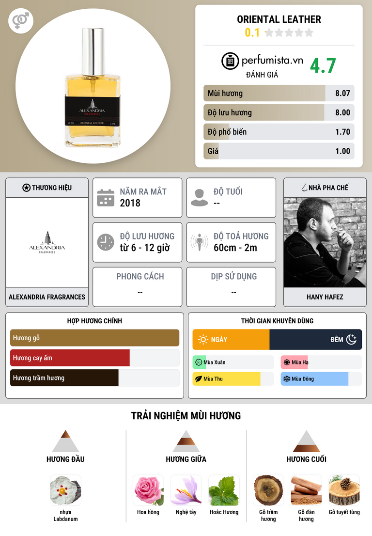 Thông tin chi tiết Oriental Leather