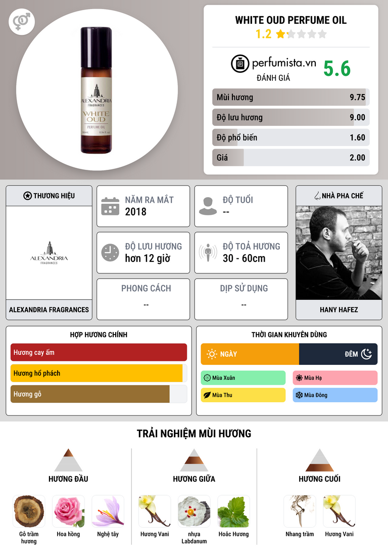 Thông tin chi tiết White Oud Perfume Oil