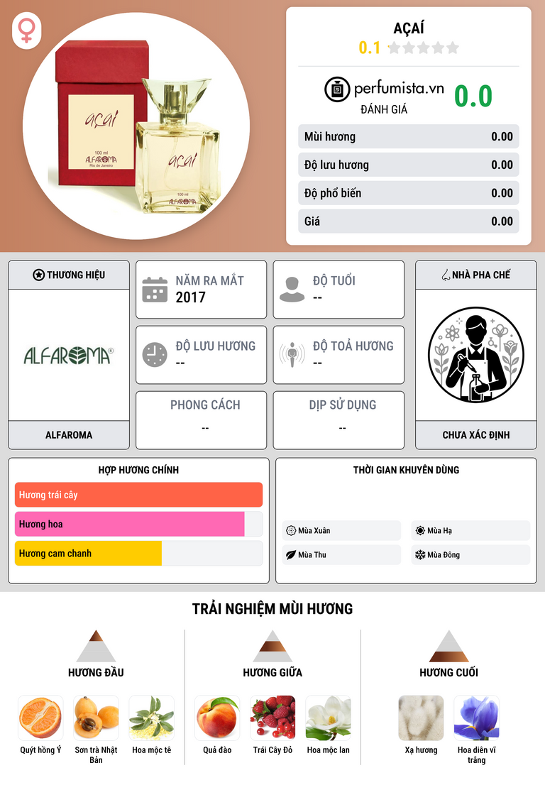 Thông tin chi tiết Açaí