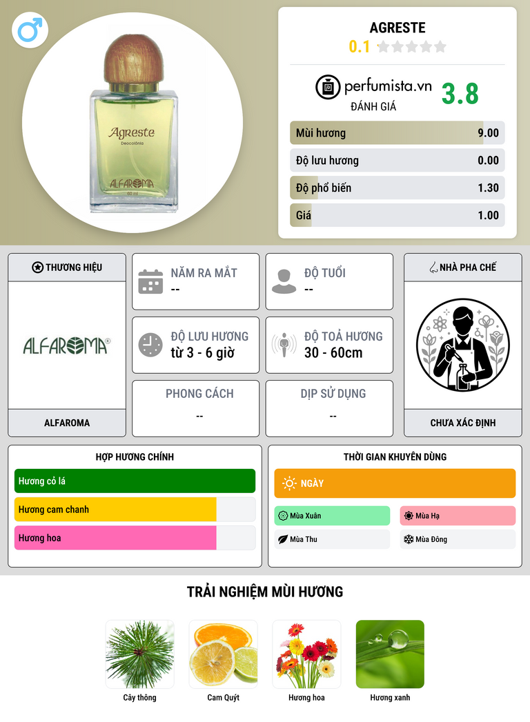 Thông tin chi tiết Agreste