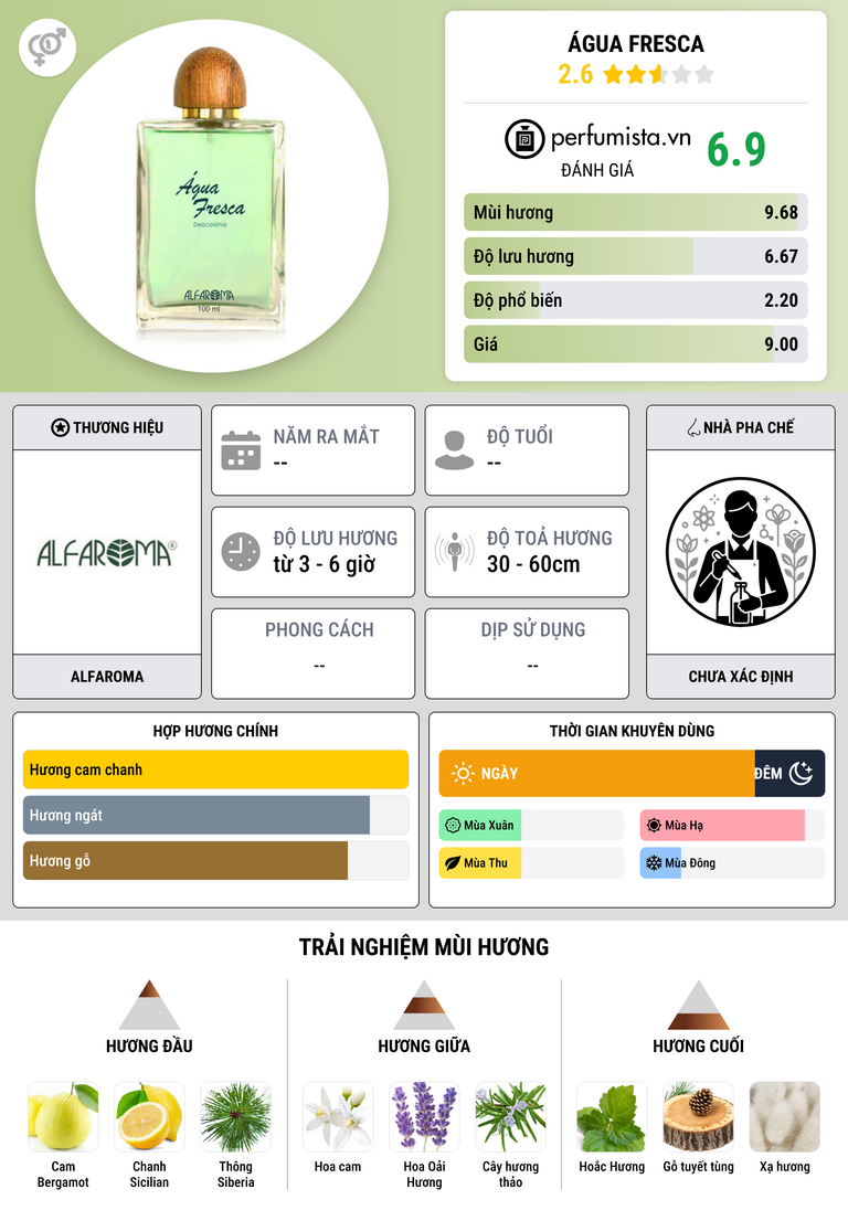 Thông tin chi tiết Água Fresca