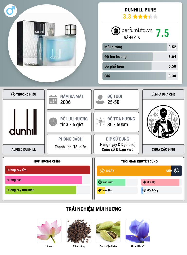 Thông tin chi tiết Dunhill Pure