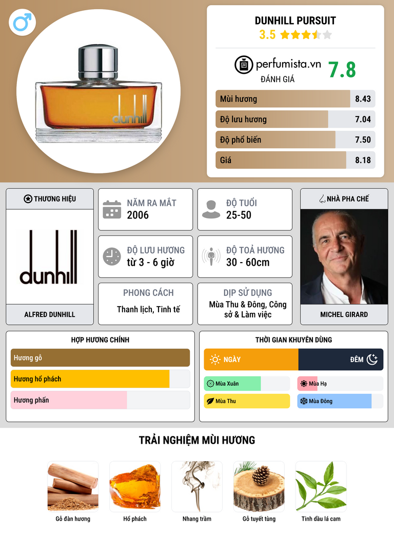 Thông tin chi tiết Dunhill Pursuit