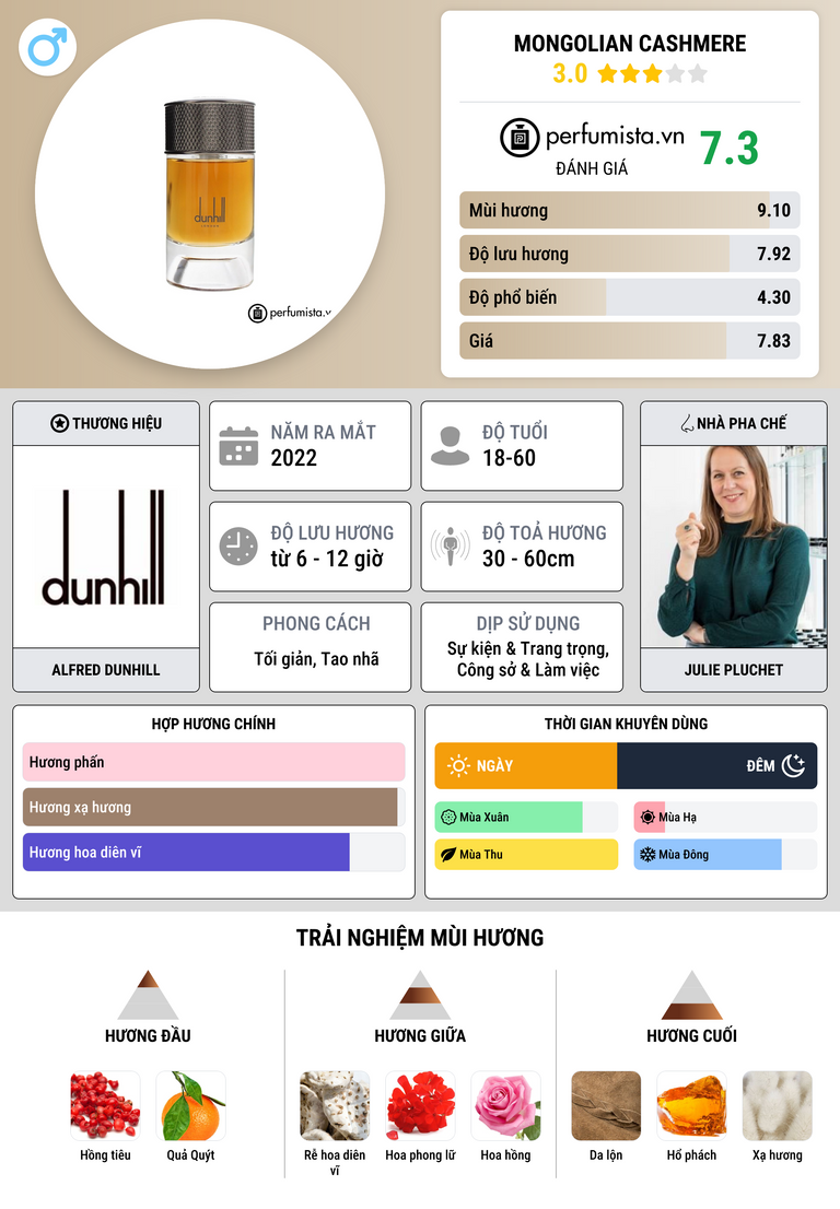 Thông tin chi tiết Mongolian Cashmere