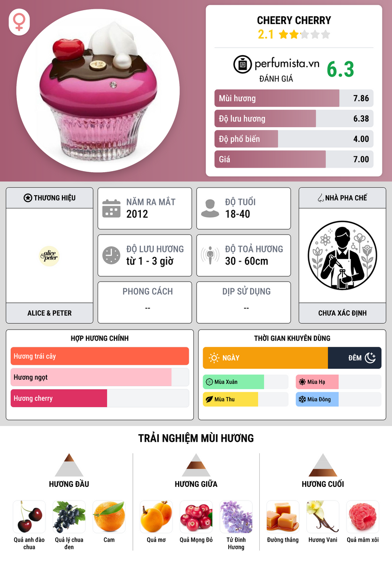 Thông tin chi tiết Cheery Cherry