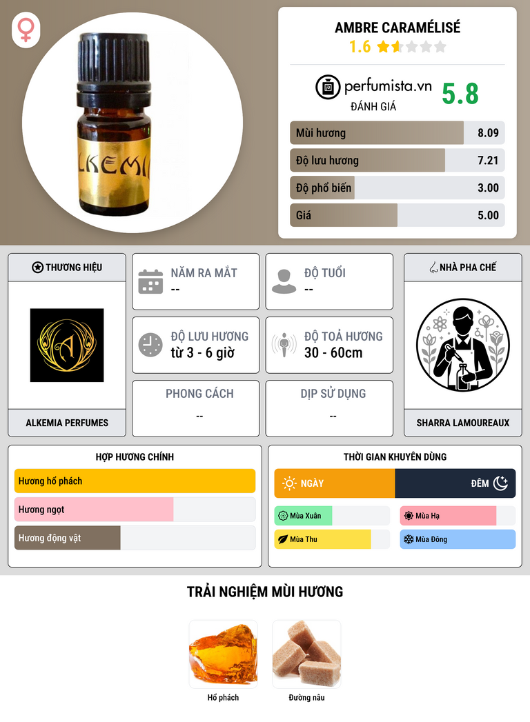 Thông tin chi tiết Ambre Caramélisé
