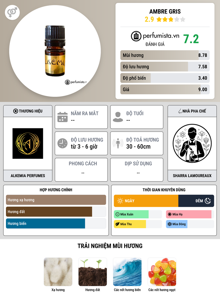 Thông tin chi tiết Ambre Gris