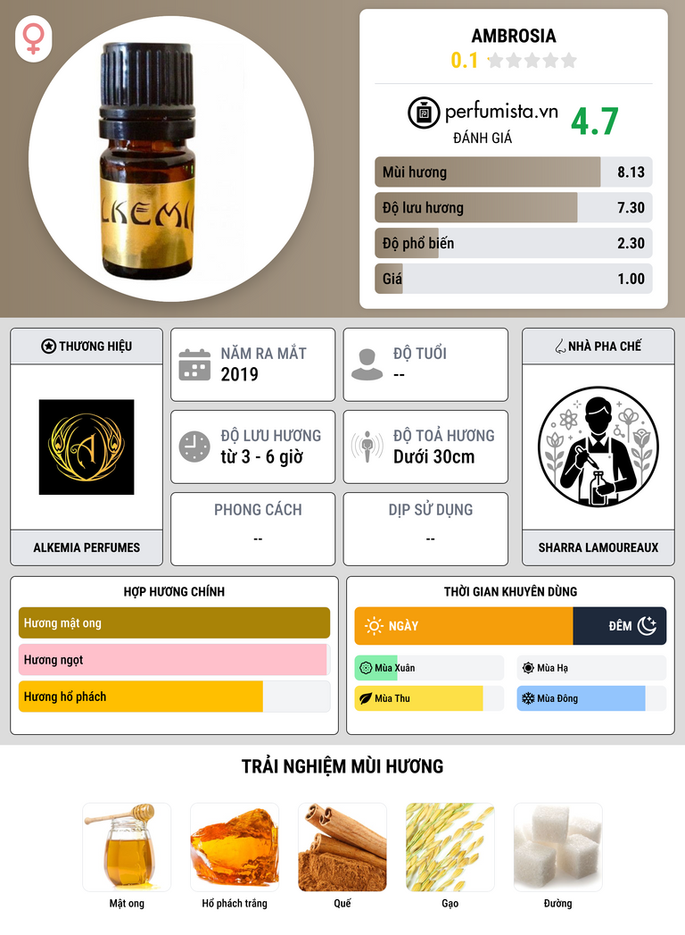 Thông tin chi tiết Ambrosia