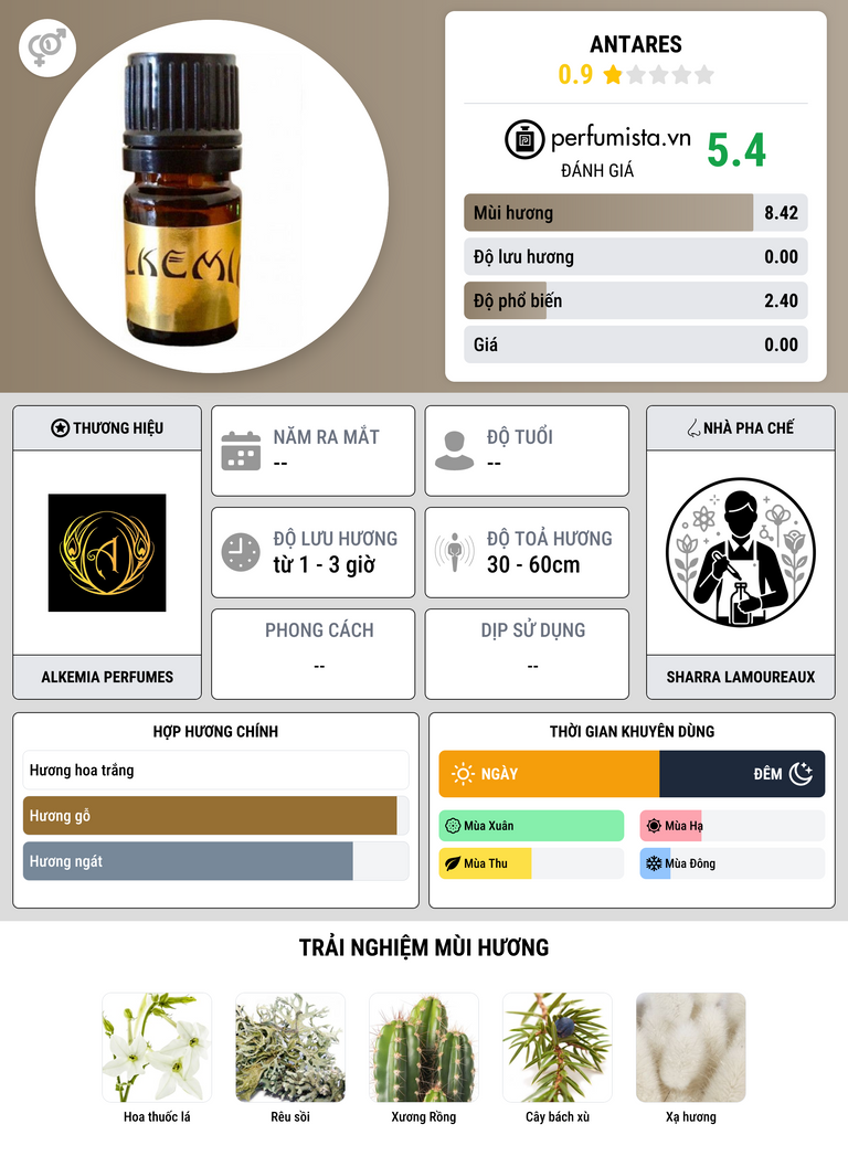 Thông tin chi tiết Antares