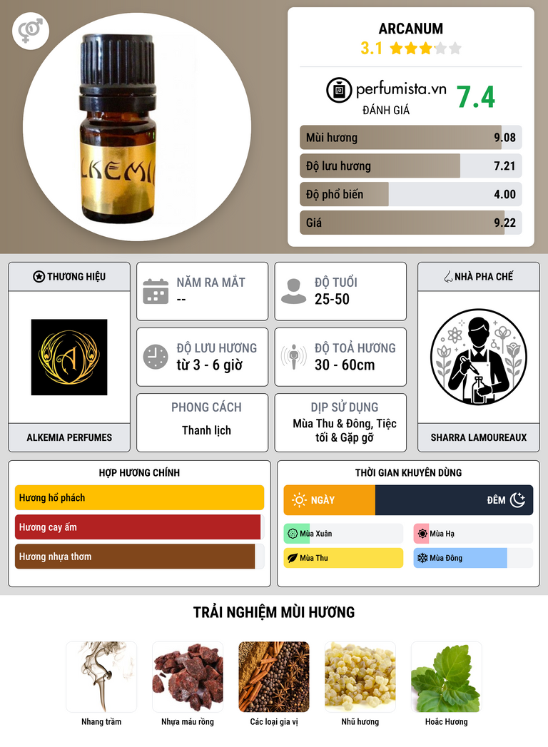 Thông tin chi tiết Arcanum