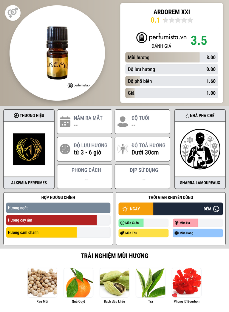 Thông tin chi tiết Ardorem XXI
