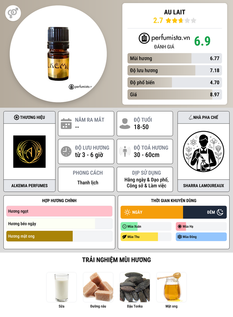 Thông tin chi tiết Au Lait