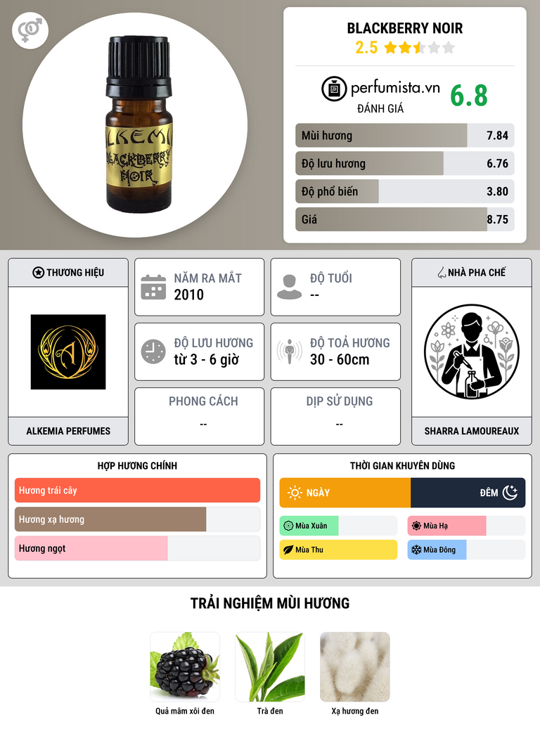 Thông tin chi tiết Blackberry Noir
