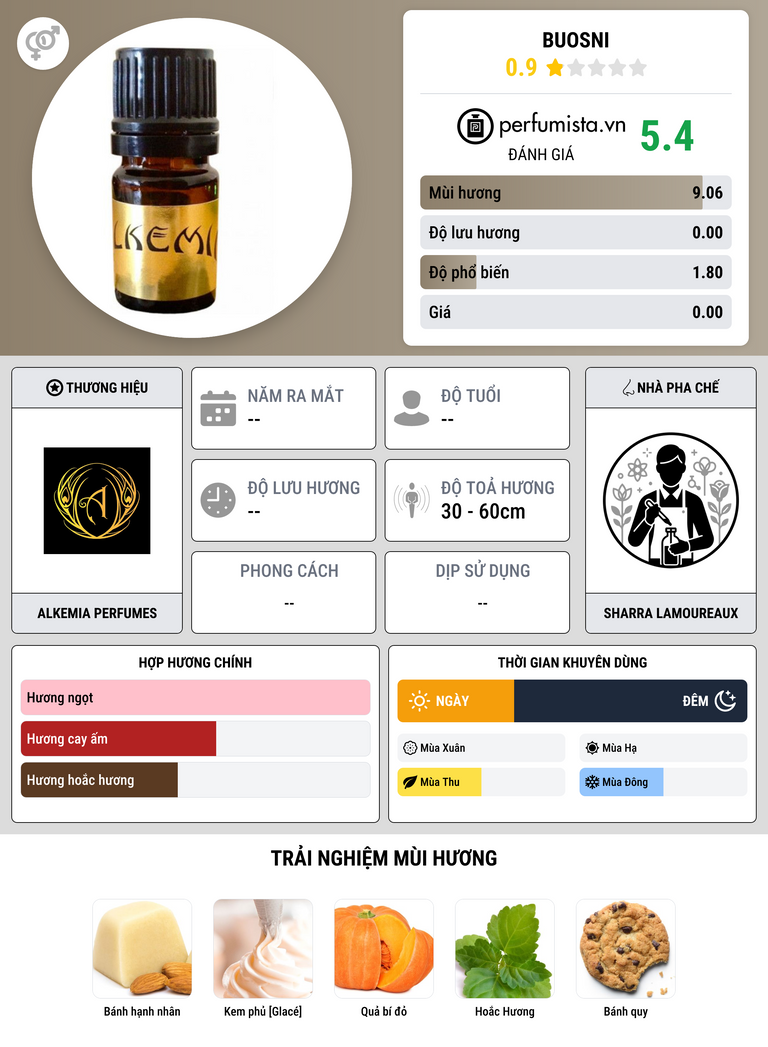 Thông tin chi tiết Buosni