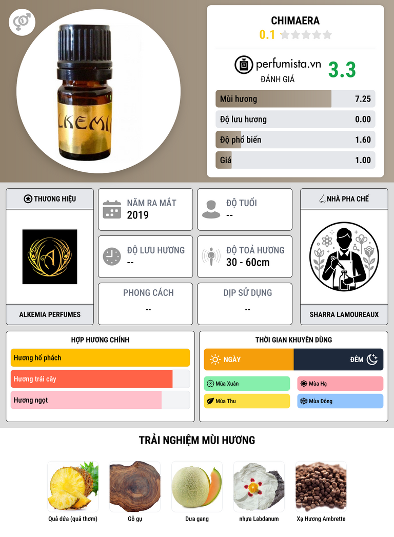 Thông tin chi tiết Chimaera